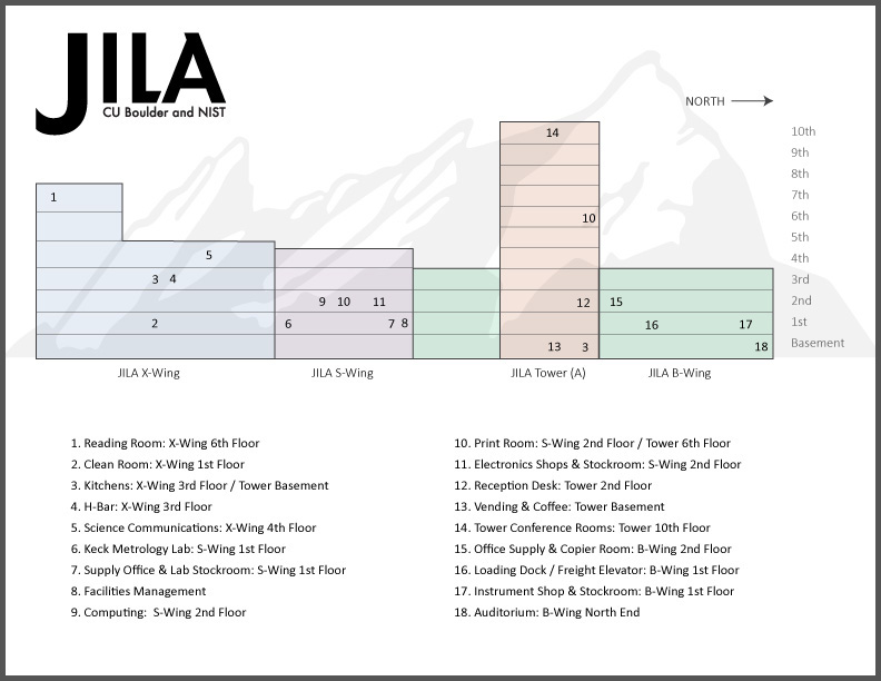 JILA building map.