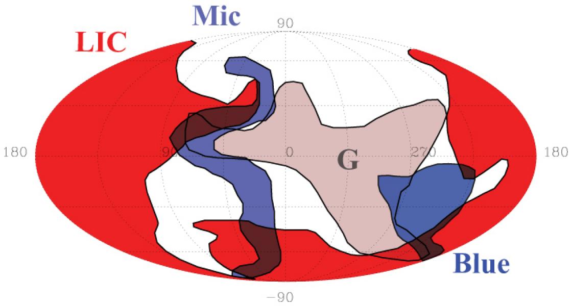 The solar system is currently in between the LIC and G clouds, which cover about 70% of the sky around the Earth.