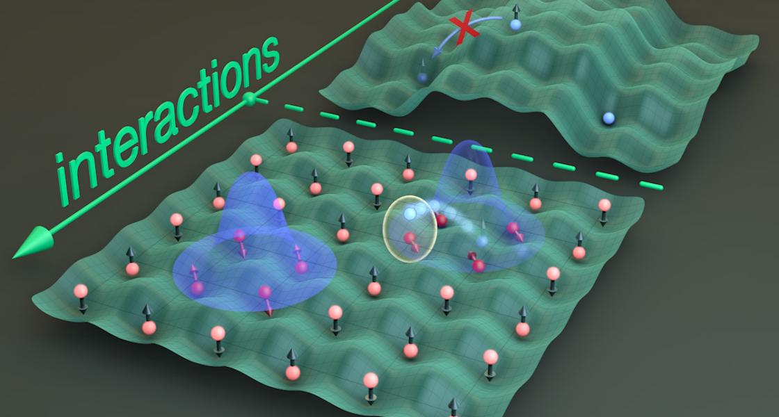 Figure demonstrating the behavior of strontium atoms in a crystal of light.