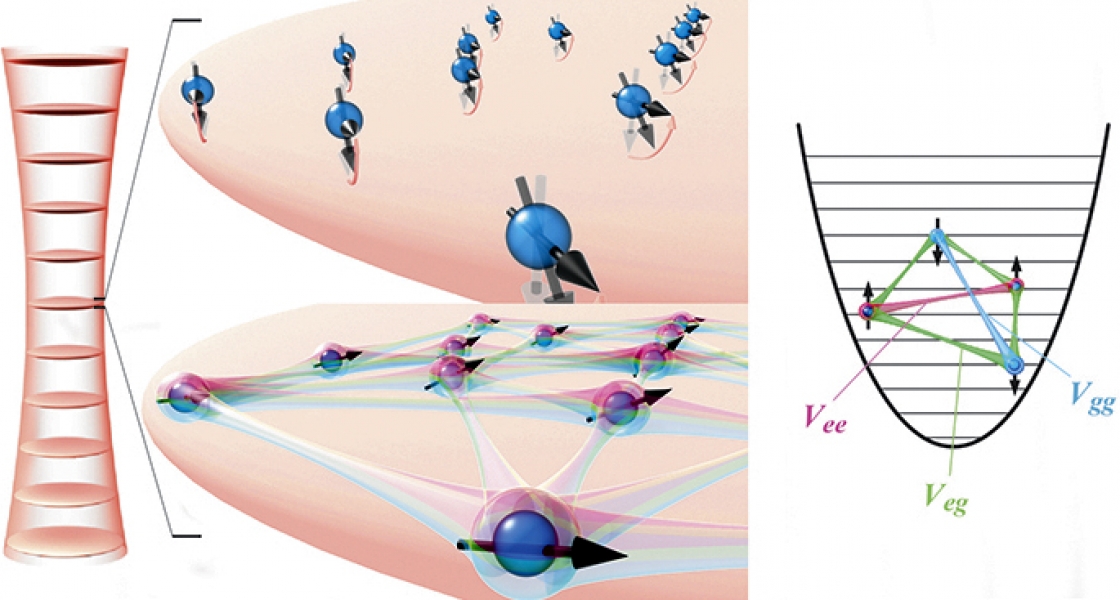 The Ye group’s new quantum simulator.