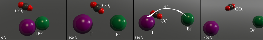 On rare occasions, a single solvent molecule of carbon dioxide (CO2 , black/red) will facilitate the transfer of an electron from a negative ion of iodine (I-, purple) to an atom of bromine (Br, green).