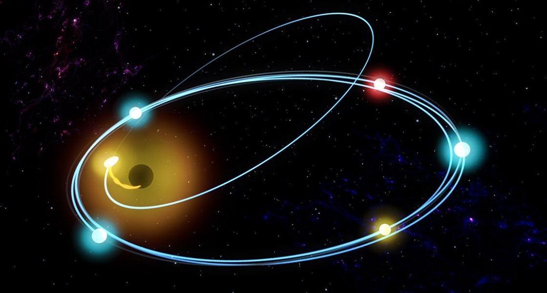 Precession figure.