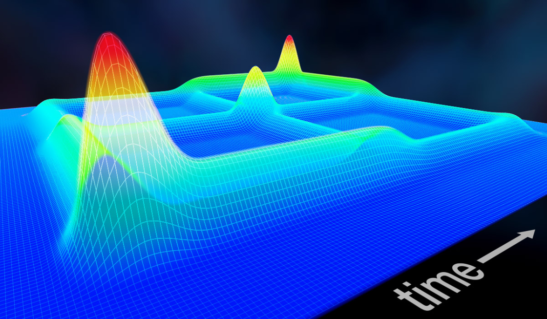 Simulation using the gradiometer protocol