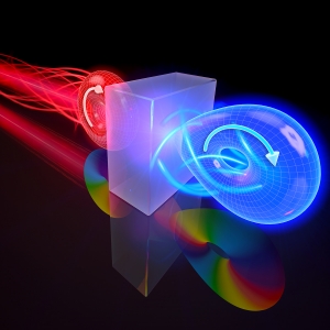 Model of OAM transformation 