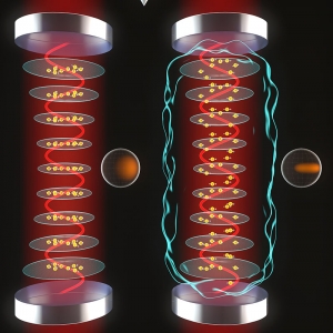 A comparison of two optical cavities, with the left cavity having only localized atoms and no squeezing. In contrast, the right cavity depicts delocalized atoms, squeezing and entanglement. 
