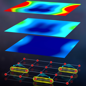 Schematic of the multi-level atomic array structure used in this study