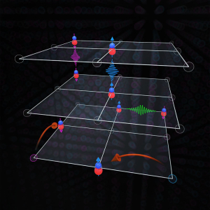 Molecules sparsely occupy a deep 3D optical lattice. Molecules interact with induced dipole moments and transition dipole moments represented by squiggly lines between lattice sites. Lowering the lattice depth in the horizontal direction allows tunneling between sites within layers.