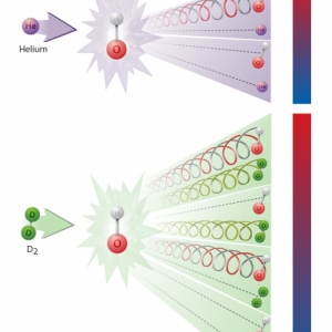 Beams in collision illustration.