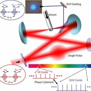 World's first VUV frequency comb illustration.