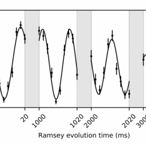 Ramsey Scan figure.
