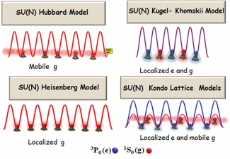 Alkaline earth atom models.