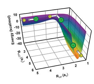 Image of a potential energy surface.