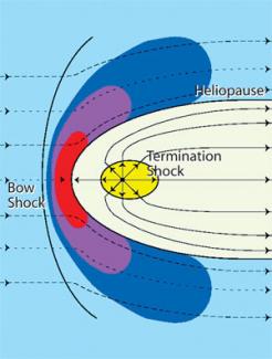 Cool star winds.