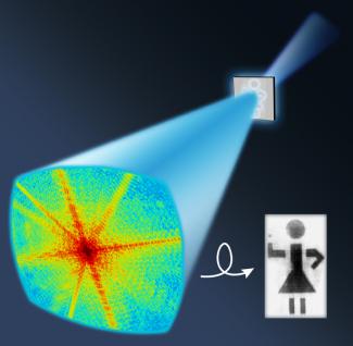 Figure showing Imaging steps in an X-Ray microscope.