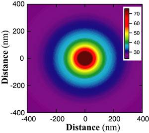 Image showing a Temperature gradient around a gold bead.