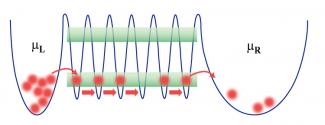 Figure of an Atomtronics "Battery".