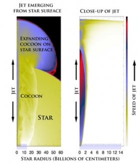 Gamma-ray jets produced deep within massive stars.