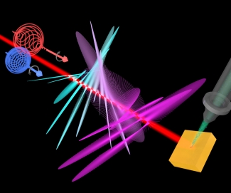 Simultaneously illuminating a copper surface with circularly polarized extreme ultraviolet.