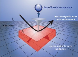 Figure of electromagnetic-field fluctuations.