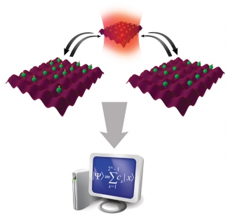 Individual strontium atoms (qubits) will be held in a storage lattice (optical trap) until they are needed for a computation.