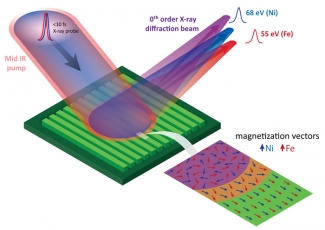 Reflection of a burst of X-ray photons.