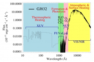 figure 7.5 for host stars and exoplanets