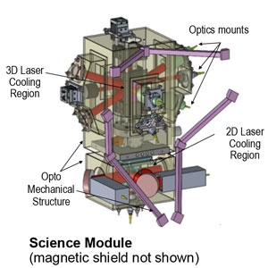 Cold Atom Lab figure.