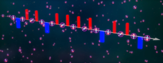 Pulse sequences for generating two-axis twisting rotate the spins of KRb molecules, transforming the spin exchange interactions. 