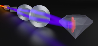 A diffractive optic creates two DUV beams, which are focused and interfered on a sample surface (diamond) using a 4f imaging system to generate a microscopic sinusoidal excitation profile.