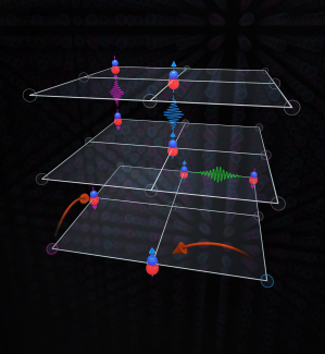 Molecules sparsely occupy a deep 3D optical lattice. Molecules interact with induced dipole moments and transition dipole moments represented by squiggly lines between lattice sites. Lowering the lattice depth in the horizontal direction allows tunneling between sites within layers.