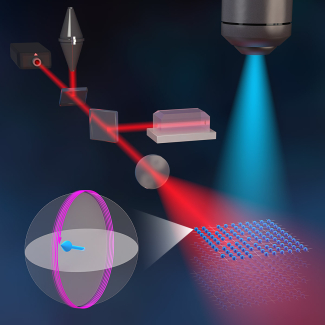 3D optical lattice clock platform for highfidelity quantum state engineering.