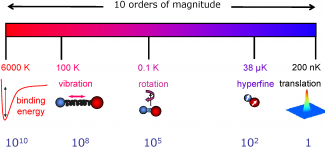 Molecular structure illustration.