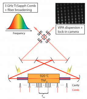 Broadband velocity modulation figure.