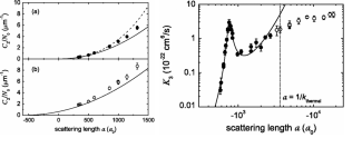 Contact measurement figure.