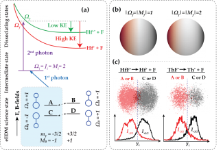 Imaging of molecular quantum states figure.