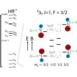 Broadband velocity modulation figure.