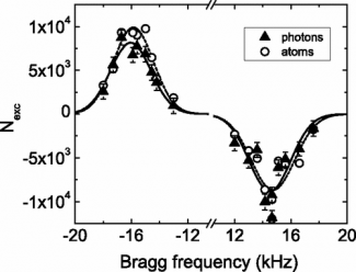 Photon counting figure.