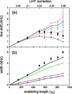 Bragg spectroscopy figure.