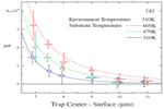 Temperature Dependence figure.