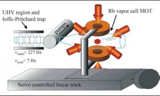 Hybrid Trap figure.