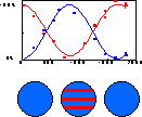 Untwisting superfluids figure.