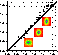Vortex lattice nucleation figure.