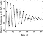 Microwave spectroscopy figure.