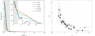 Universal dynamics graphs.