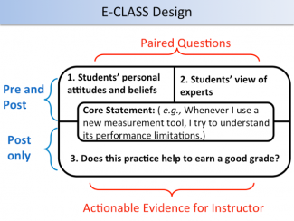 E-CLASS Design Schematic