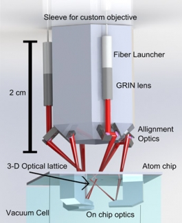 Vacuum cell figure.