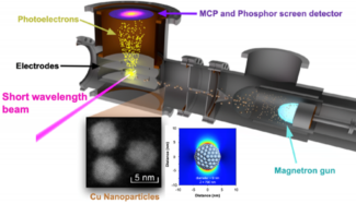 Nanoparticle figure.