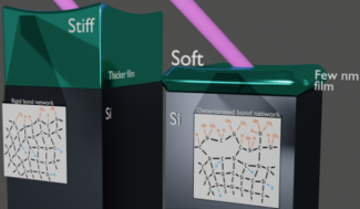 Thin films figure.