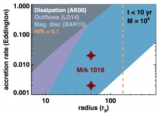 Black holes dissipation figure.