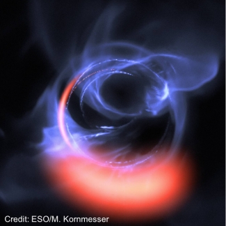 Orbiting gas figure.